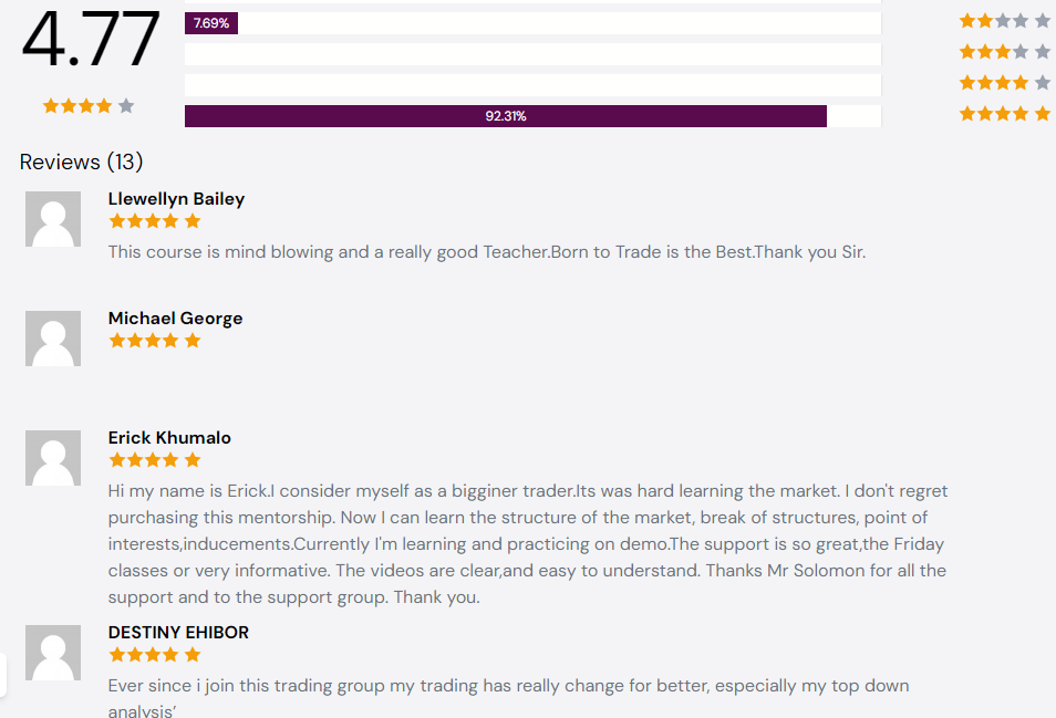 Born To Trade Customers Reviews